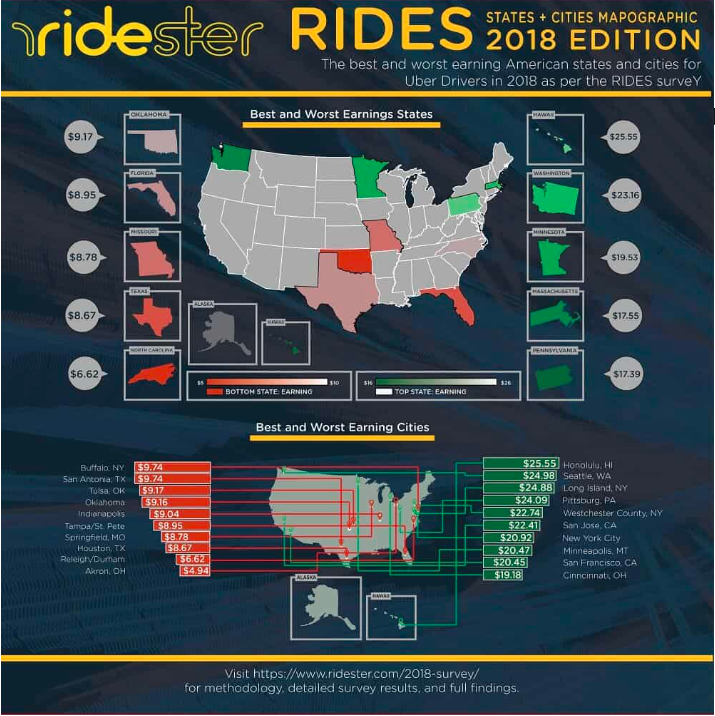 State-by-State Earnings Mapographic
