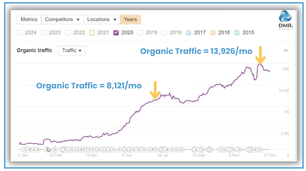 Organic traffic