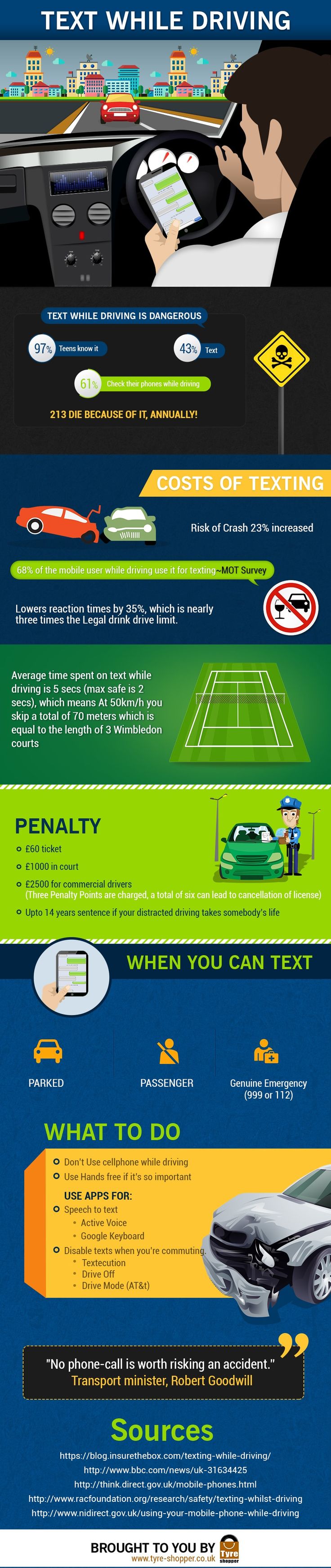 Tyreshopper Infographic: Texting While Driving Statistics