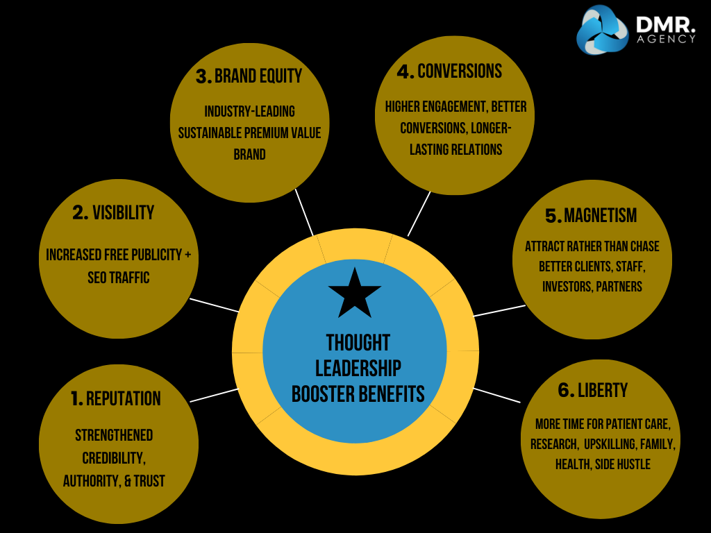 Thought Leadership Booster Benefits - DMR.agency